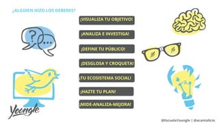 ¿ALGUIEN HIZO LOS DEBERES?
¡VISUALIZA TU OBJETIVO!
@EscuelaYoungle | @acantalicio
¡ANALIZA E INVESTIGA!
¡DEFINE TU PÚBLICO!
¡DESGLOSA Y CROQUETA!
¡TU ECOSISTEMA SOCIAL!
¡HAZTE TU PLAN!
¡MIDE-ANALIZA-MEJORA!
 
