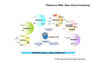 Plataforma WEB: 'Open Cloud Computing' 