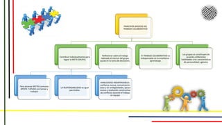Presentacion_aprendizaje_colaborativo.pptx
