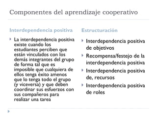 Componentes del aprendizaje cooperativo

Interdependencia positiva          Estructuración
   La interdependencia positiva      Interdependencia positiva
    existe cuando los
    estudiantes perciben que           de objetivos
    están vinculados con los          Recompensa/festejo de la
    demás integrantes del grupo
    de forma tal que es                interdependencia positiva
    imposible que cualquiera de       Interdependencia positiva
    ellos tenga éxito amenos
    que lo tenga todo el grupo         de, recursos
    (y viceversa) y que deben         Interdependencia positiva
    coordinar sus esfuerzos con
    sus compañeros para                de roles
    realizar una tarea
 