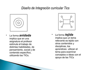 La forma  anidada   implica que en una asignatura el profesor estimula el trabajo de distintas habilidades, de pensamiento, social y de contenido específico, utilizando las TICs. La forma  tejida  implica que un tema relevante es tejido con otros contenidos y disciplinas, los aprendices  utilizan el tema para examinar conceptos e ideas con el apoyo de las TICs Diseño de Integración curricular Tics 