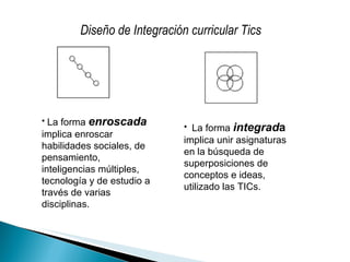La forma  enroscada  implica enroscar habilidades sociales, de pensamiento, inteligencias múltiples, tecnología y de estudio a través de varias disciplinas. La forma  integrad a  implica unir asignaturas en la búsqueda de superposiciones de conceptos e ideas, utilizado las TICs. Diseño de Integración curricular Tics 