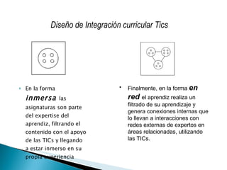 En la forma  inmersa  las asignaturas son parte del expertise del aprendiz, filtrando el contenido con el apoyo de las TICs y llegando a estar inmerso en su propia experiencia Finalmente, en la forma  en red  el aprendiz realiza un filtrado de su aprendizaje y genera conexiones internas que lo llevan a interacciones con redes externas de expertos en áreas relacionadas, utilizando las TICs. Diseño de Integración curricular Tics 