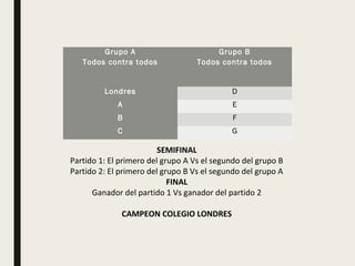 Grupo A
Todos contra todos
Grupo B
Todos contra todos
 
Londres D
A E
B F
C G
SEMIFINAL
Partido 1: El primero del grupo A Vs el segundo del grupo B
Partido 2: El primero del grupo B Vs el segundo del grupo A
FINAL
Ganador del partido 1 Vs ganador del partido 2
CAMPEON COLEGIO LONDRES
 