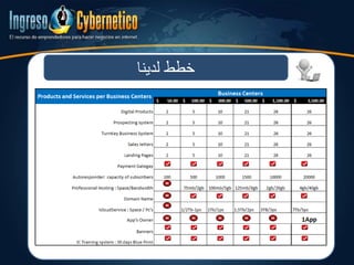 ‫لدينا‬ ‫خطط‬
 