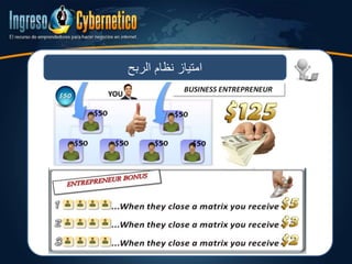 ‫الربح‬ ‫نظام‬ ‫امتياز‬
 