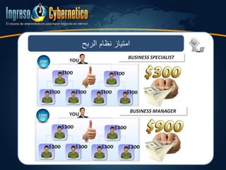 ‫الربح‬ ‫نظام‬ ‫امتياز‬
 