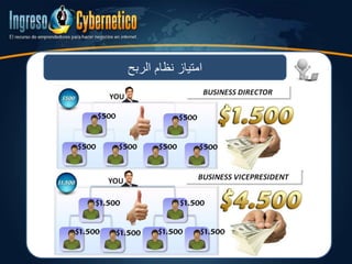 ‫الربح‬ ‫نظام‬ ‫امتياز‬
 