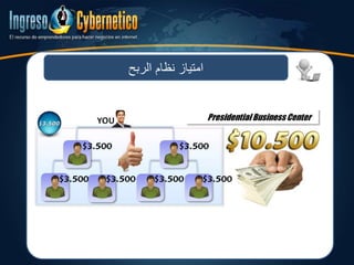 ‫الربح‬ ‫نظام‬ ‫امتياز‬
 