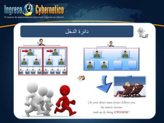 ‫الدخل‬ ‫دائرة‬
 