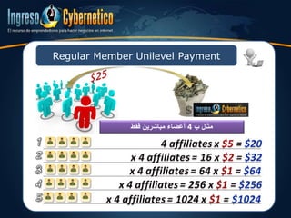 Regular Member Unilevel Payment
‫ب‬ ‫مثال‬4‫فقط‬ ‫مباشرين‬ ‫أعضاء‬
 
