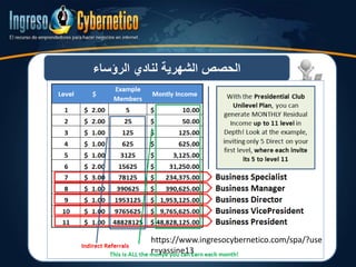 ‫الرؤساء‬ ‫لنادي‬ ‫الشهرية‬ ‫الحصص‬
https://www.ingresocybernetico.com/spa/?use
r=yassine13
 
