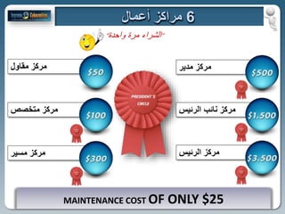MAINTENANCE COST OF ONLY $25
‫مقاول‬ ‫مركز‬ ‫مدير‬ ‫مركز‬
‫متخصص‬ ‫مركز‬ ‫الرئيس‬ ‫نائب‬ ‫مركز‬
‫مسير‬ ‫مركز‬
“‫واحدة‬ ‫مرة‬ ‫”الشراء‬
‫الرئيس‬ ‫مركز‬
 