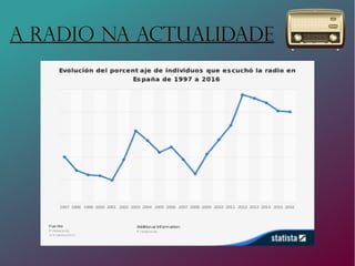 A RADIO NA ACTUALIDADE
 