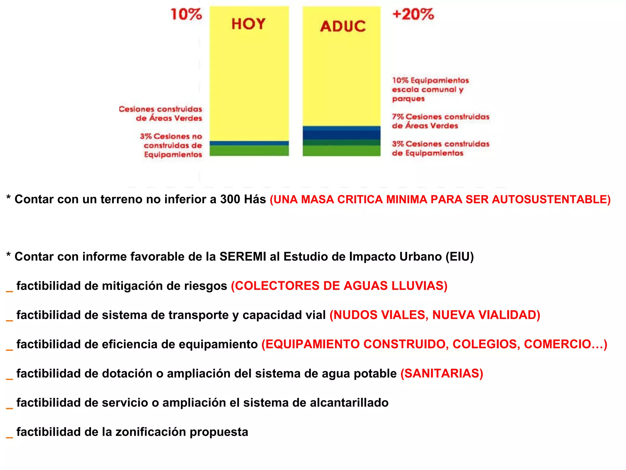 * Contar con un terreno no inferior a 300 Hás  (UNA MASA CRITICA MINIMA PARA SER AUTOSUSTENTABLE) * Contar con informe favorable de la SEREMI al Estudio de Impacto Urbano (EIU) _  factibilidad de mitigación de riesgos  (COLECTORES DE AGUAS LLUVIAS) _  factibilidad de sistema de transporte y capacidad vial  (NUDOS VIALES, NUEVA VIALIDAD) _  factibilidad de eficiencia de equipamiento  (EQUIPAMIENTO CONSTRUIDO, COLEGIOS, COMERCIO…) _  factibilidad de dotación o ampliación del sistema de agua potable  (SANITARIAS) _  factibilidad de servicio o ampliación el sistema de alcantarillado _  factibilidad de la zonificación propuesta  