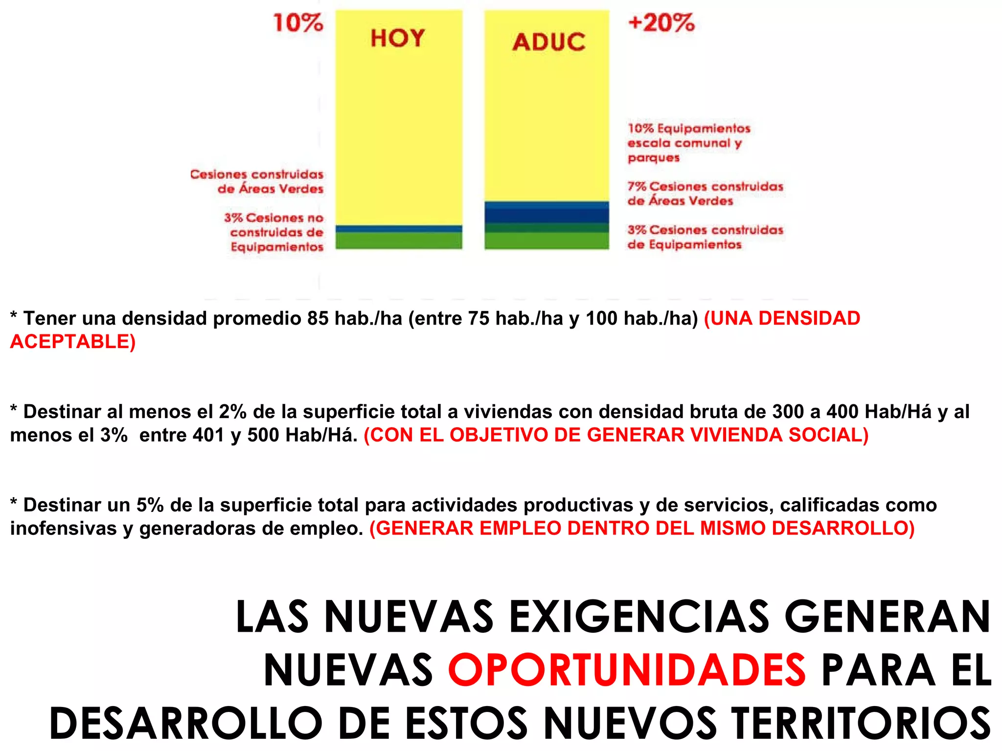 LAS NUEVAS EXIGENCIAS GENERAN NUEVAS  OPORTUNIDADES  PARA EL DESARROLLO DE ESTOS NUEVOS TERRITORIOS * Tener una densidad promedio 85 hab./ha (entre 75 hab./ha y 100 hab./ha)  (UNA DENSIDAD ACEPTABLE) * Destinar al menos el 2% de la superficie total a viviendas con densidad bruta de 300 a 400 Hab/Há y al menos el 3%  entre 401 y 500 Hab/Há.  (CON EL OBJETIVO DE GENERAR VIVIENDA SOCIAL) * Destinar un 5% de la superficie total para actividades productivas y de servicios, calificadas como inofensivas y generadoras de empleo.   (GENERAR EMPLEO DENTRO DEL MISMO DESARROLLO) 