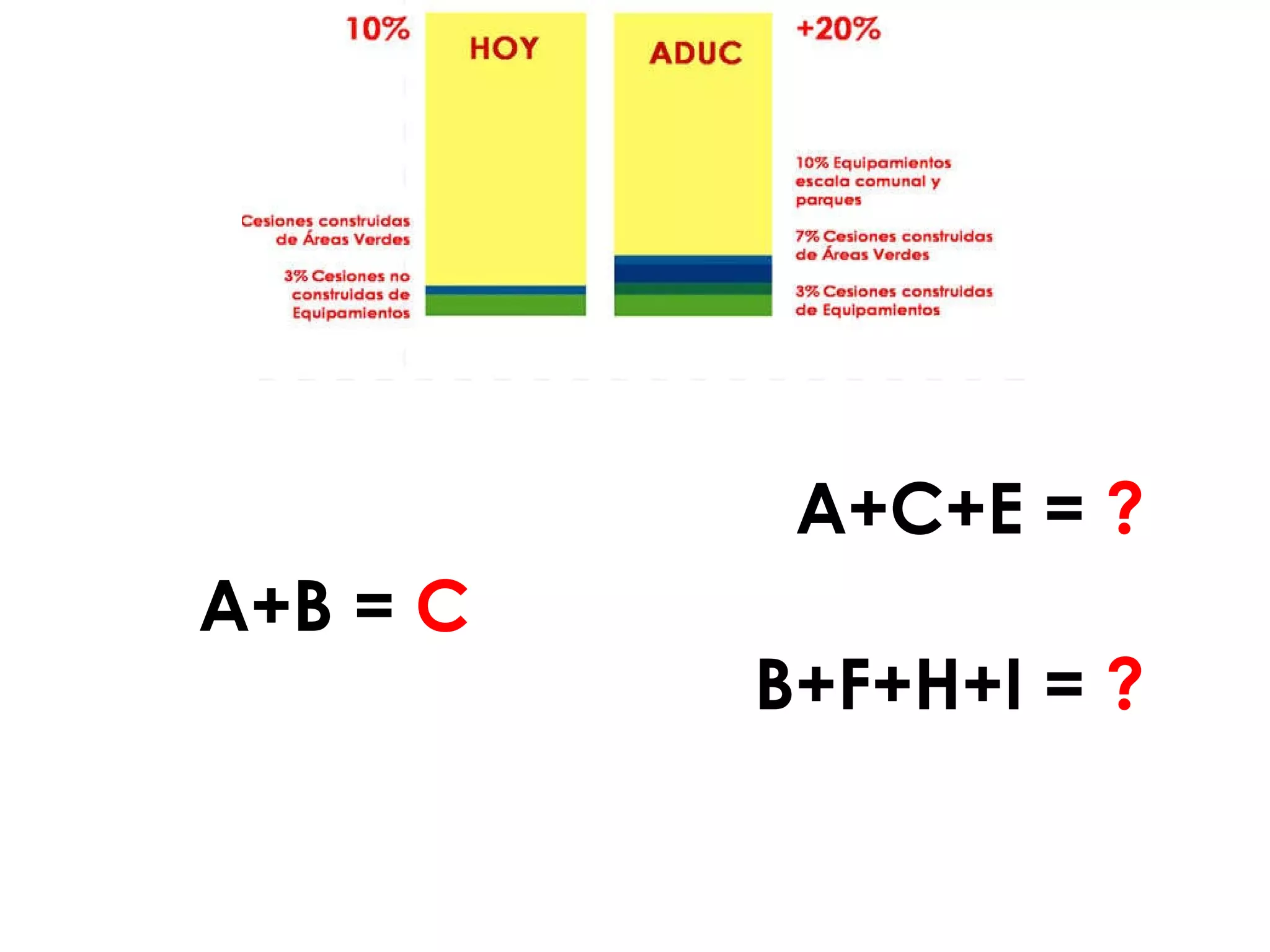 A+B =  C A+C+E =  ? B+F+H+I =  ? 