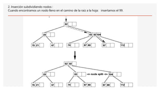 2. Inserción subdividiendo nodos :
Cuando encontramos un nodo lleno en el camino de la raiz a la hoja: insertamos el 99.
 