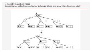 1. Inserción sin subdividir nodos
No encontramos nodos llenos en el camino de la raiz a la hoja: insertamos 18 en el siguiente árbol.
 