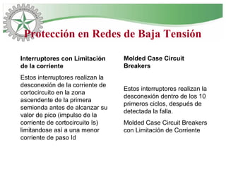 Molded Case Circuit
Breakers
Estos interruptores realizan la
desconexión dentro de los 10
primeros ciclos, después de
detectada la falla.
Molded Case Circuit Breakers
con Limitación de Corriente
Interruptores con Limitación
de la corriente
Estos interruptores realizan la
desconexión de la corriente de
cortocircuito en la zona
ascendente de la primera
semionda antes de alcanzar su
valor de pico (impulso de la
corriente de cortocircuito Is)
limitandose así a una menor
corriente de paso Id
Protección en Redes de Baja Tensión
 