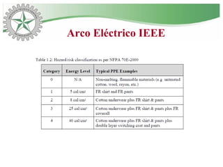 Arco Eléctrico IEEE
 