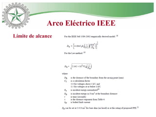 Arco Eléctrico IEEE
Límite de alcance
 