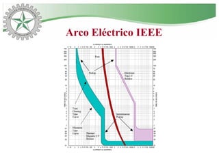 Arco Eléctrico IEEE
 