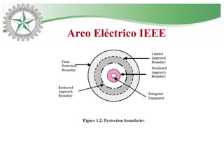 Arco Eléctrico IEEE
 