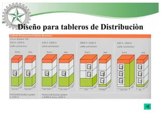 Diseño para tableros de Distribuciòn
 