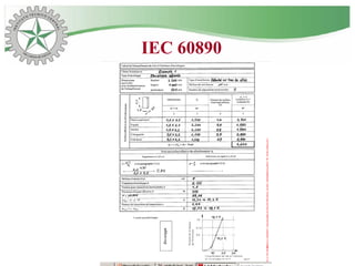 IEC 60890
 