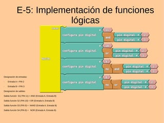 E-5: Entradas y salidas digitales
(seguidor de entrada)
Actividades Propuestas:
Realiza una aplicación para escribir en una salida PIN7 el valor de una entrada PIN10
sin necesidad de definir una variable, a la vez que se escriba en el Monitor Puerto serie
es estado de la salida (nivel alto o nivel bajo).
Guarda la aplicación en un fichero llamado Unidad_3_actividad_5abp
 
