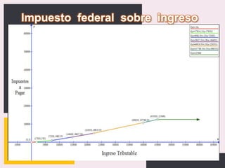 Impuesto federal sobre ingreso

P: 555.123.4568 F: 555.123.4567
123 West Main Street, New York,
NY 10001

|

www.rightcare.com

 