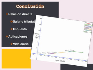 Conclusión
Relación directa
Salario tributable
Impuesto
Aplicaciones
Vida diaria

P: 555.123.4568 F: 555.123.4567
123 West Main Street, New York,
NY 10001

|

www.rightcare.com

 