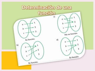 Determinación de una
función

P: 555.123.4568 F: 555.123.4567
123 West Main Street, New York,
NY 10001

|

www.rightcare.com

 