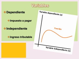 Variables
Dependiente
Impuesto a pagar

Independiente
Ingreso tributable

P: 555.123.4568 F: 555.123.4567
123 West Main Street, New York,
NY 10001

|

www.rightcare.com

 