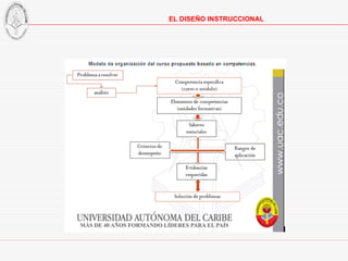 EL DISEÑO INSTRUCCIONAL 
