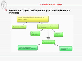 Modelo de Organización para la producción de cursos virtuales EL DISEÑO INSTRUCCIONAL 