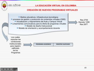 CREACIÓN DE NUEVOS PROGRAMAS VIRTUALES Los cuales  soportan las condiciones Institucionales  para registro  calificado  de los  Programas Res 2755 Decreto 1295 Res 2977  LA EDUCACIÓN VIRTUAL EN COLOMBIA 42 AÑOS Medios educativos, infraestructura tecnológica procesos de gestión y producción de contenidos virtuales (CMS) Actualización y mejoramiento del Aula y Campus Virtual Lineamientos comunicativos para la oferta de programas virtuales Modelo de diseño Instruccional Modelo de orientación y acompañamiento docente PROGRAMA ACADEMICO REGISTRO CALIFICADO 