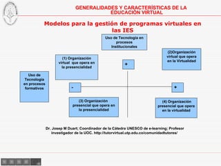 Modelos para la gestión de programas virtuales en las IES Dr. Josep M Duart; Coordinador de la Cátedra UNESCO de e-learning; Profesor investigador de la UOC.   http://tutorvirtual.utp.edu.co/comunidadtutores/   GENERALIDADES Y CARACTERÍSTICAS DE LA EDUCACIÓN VIRTUAL Uso de Tecnología en procesos Institucionales (1)   Organización virtual  que opera en la presencialidad (3)   Organización  presencial que opera en la presencialidad (4)   Organización presencial que opera en la virtualidad Uso de Tecnología en procesos formativos + + - (2)Organización virtual que opera en la Virtualidad 