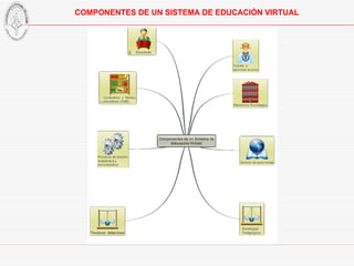 COMPONENTES DE UN SISTEMA DE EDUCACIÓN VIRTUAL 