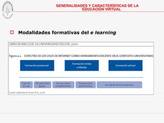 Modalidades formativas del  e learning GENERALIDADES Y CARACTERÍSTICAS DE LA EDUCACIÓN VIRTUAL 