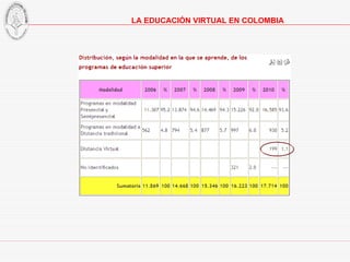 LA EDUCACIÓN VIRTUAL EN COLOMBIA 