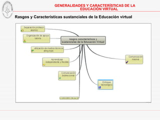 Rasgos y Características sustanciales de la Educación virtual  GENERALIDADES Y CARACTERÍSTICAS DE LA EDUCACIÓN VIRTUAL 