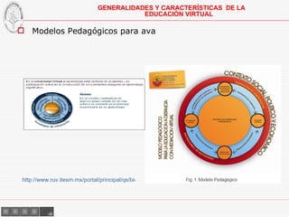 Modelos Pedagógicos para ava GENERALIDADES Y CARACTERÍSTICAS  DE LA EDUCACIÓN VIRTUAL http://www.ruv.itesm.mx/portal/principal/qs/bienvenida/comoseaprende.htm# 