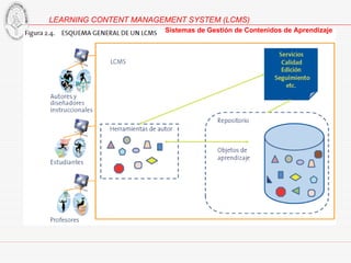 LEARNING CONTENT MANAGEMENT SYSTEM (LCMS) Sistemas de Gestión de Contenidos de Aprendizaje 