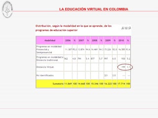 LA EDUCACIÓN VIRTUAL EN COLOMBIA 