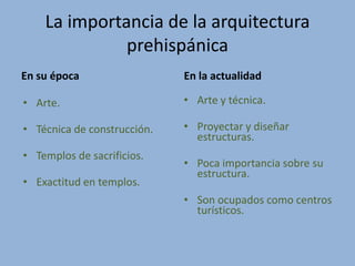 La importancia de la arquitectura
              prehispánica
En su época                  En la actualidad

• Arte.                      • Arte y técnica.

• Técnica de construcción.   • Proyectar y diseñar
                               estructuras.
• Templos de sacrificios.
                             • Poca importancia sobre su
                               estructura.
• Exactitud en templos.
                             • Son ocupados como centros
                               turísticos.
 
