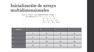 Programación 3: arrays (arreglos) y vectores | PPTX