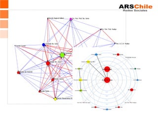 Dirección Regional Vialidad               Enc. Fom. Prod. Sta. Juana




                                                                                                                                Enc. Fom. Prod. Hualqui




                                    Consejala Sta. Juana                                                                                              Pres. U.C.J.V. Hualqui
Consejal Yumbel
                                                                                           Sec.Ejec AMDEL

                                                                       Coordinador Territorial
                                                                                                                       Consejal Hualqui


                                              Alcalde Sta. Juana




      Alcalde San Rosendo                                                                            Alcalde Hualqui



                                                    Alcalde Cabrero




                                                                                                                                  Alcalde Yumbel
                            Alcalde Florida



                                                        Director Planeamiento MOP                 Consejal San Rosendo
 