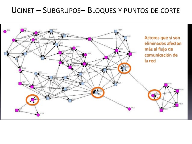 Analisis De Redes Sociales Con Ucinet Y Su Aplicacion A La Organizaci Analisis De Redes Sociales Con Ucinet Y Su Aplicacion A La Organizaci